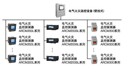 中型建筑組網方案